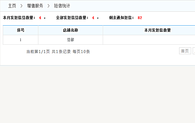 短信統(tǒng)計