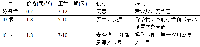 成都佳道汽車美容改裝定制中心成功簽約智絡連鎖會員管理軟件 成都佳道汽車美容改裝定制中心成功簽約智絡連鎖會員管理軟件