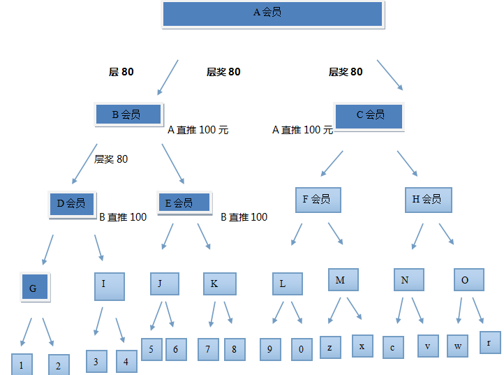 成都綠色生活館有限公司成功簽約智絡(luò)直銷會員管理系統(tǒng) 成都綠色生活館有限公司成功簽約智絡(luò)直銷會員管理系統(tǒng)