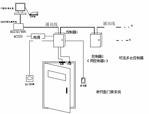 可以和門禁系統一起用的會員管理系統哪里有? 可以和門禁系統一起用的會員管理系統哪里有?