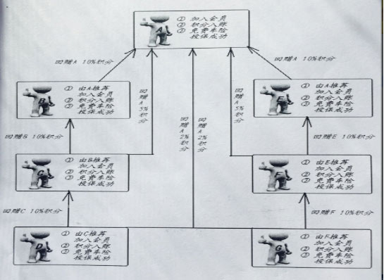 廣東尚景捷迅有限公司成功簽約智絡(luò)連鎖會員管理軟件 廣東尚景捷迅有限公司成功簽約智絡(luò)連鎖會員管理軟件
