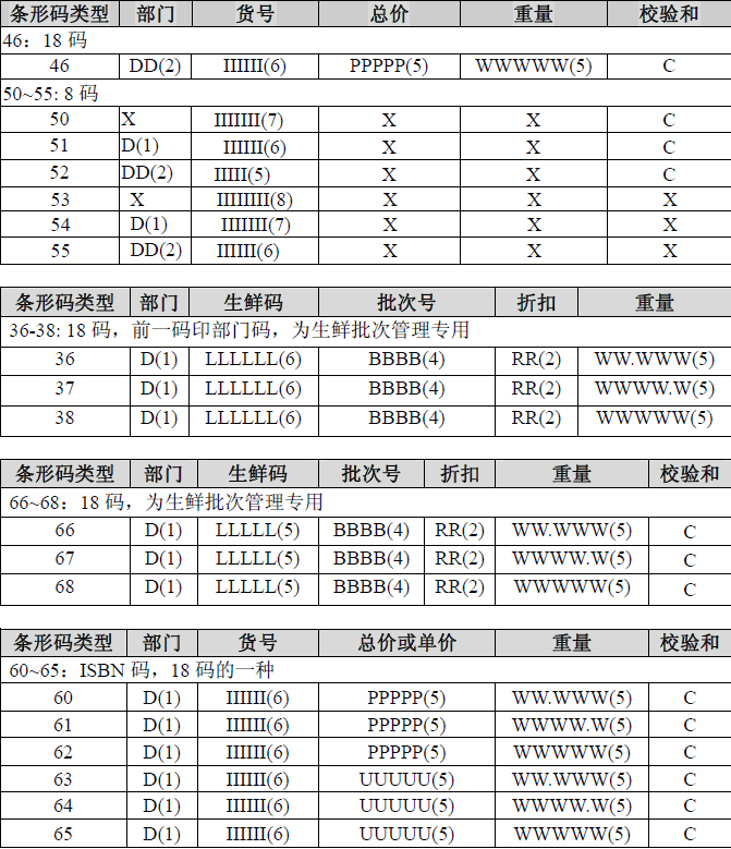 智絡連鎖系統會員系統如何結合電子稱一起使用? 智絡連鎖系統會員系統如何結合電子稱一起使用?