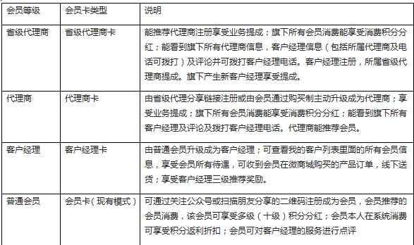 成都易享天下科技有限公司成功簽約智絡商盟會員管理系統 成都易享天下科技有限公司成功簽約智絡商盟會員管理系統