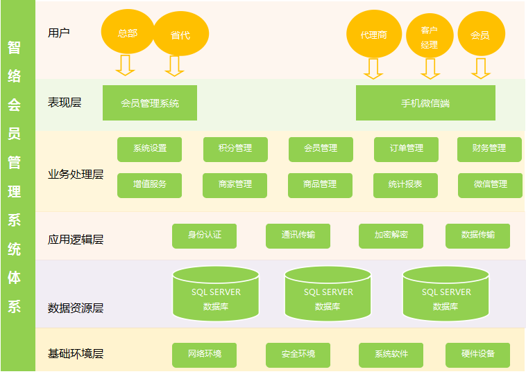 成都易享天下科技有限公司成功簽約智絡商盟會員管理系統 成都易享天下科技有限公司成功簽約智絡商盟會員管理系統