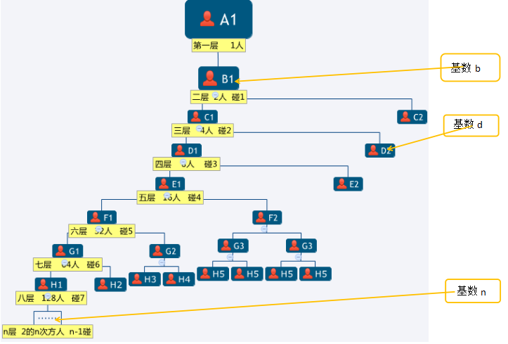 四川省三臺縣通宇食品有限公司成功簽約雙軌直銷管理系統 四川省三臺縣通宇食品有限公司成功簽約雙軌直銷管理系統
