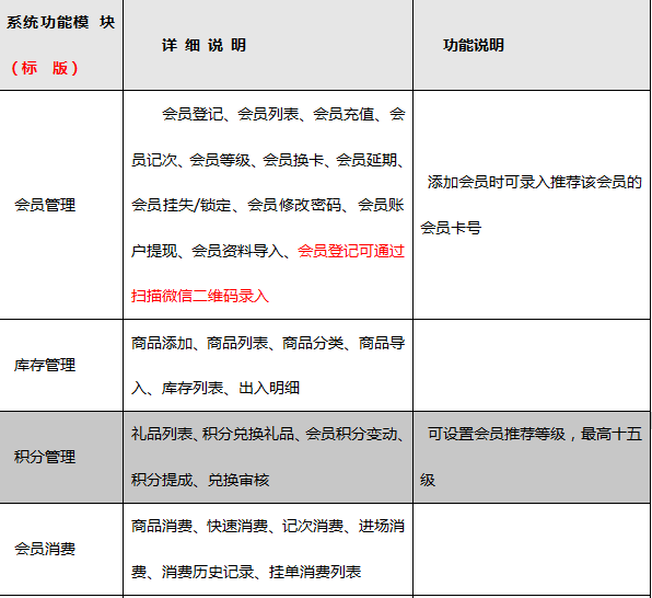 四川瀘州名媛美甲成功簽約智絡(luò)連鎖會員管理系統(tǒng) 四川瀘州名媛美甲成功簽約智絡(luò)連鎖會員管理系統(tǒng)