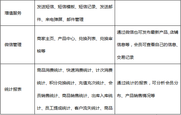 四川瀘州名媛美甲成功簽約智絡(luò)連鎖會員管理系統(tǒng) 四川瀘州名媛美甲成功簽約智絡(luò)連鎖會員管理系統(tǒng)