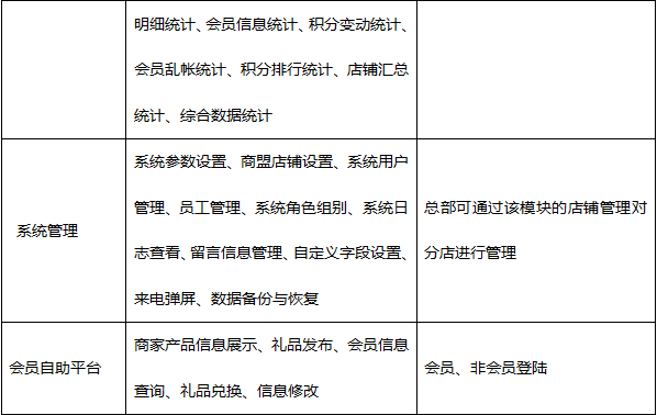 四川瀘州名媛美甲成功簽約智絡(luò)連鎖會員管理系統(tǒng) 四川瀘州名媛美甲成功簽約智絡(luò)連鎖會員管理系統(tǒng)