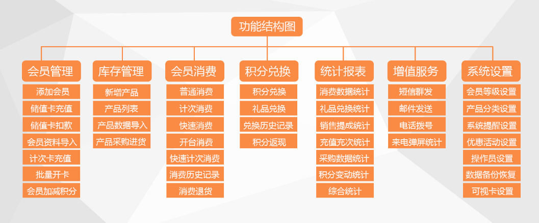 智絡會員管理系統(tǒng)