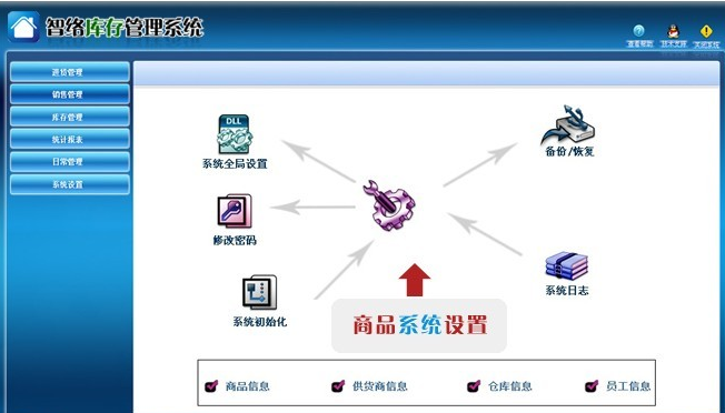 智絡(luò)軟件 智絡(luò)軟件