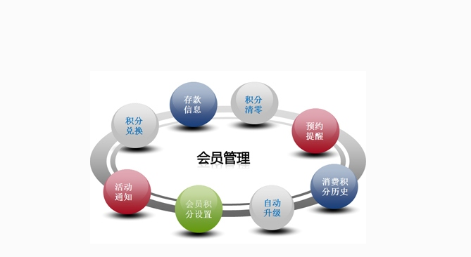 會員卡系統 會員卡系統