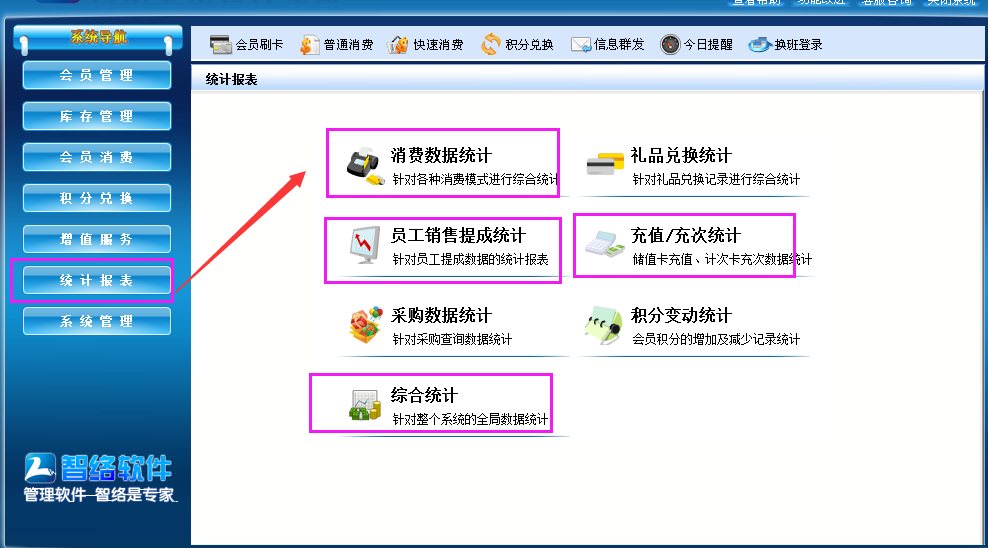 會員系統 會員系統