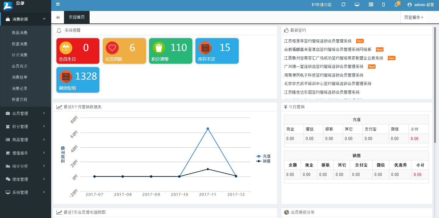 會(huì)員卡管理系統(tǒng) 會(huì)員卡管理系統(tǒng)