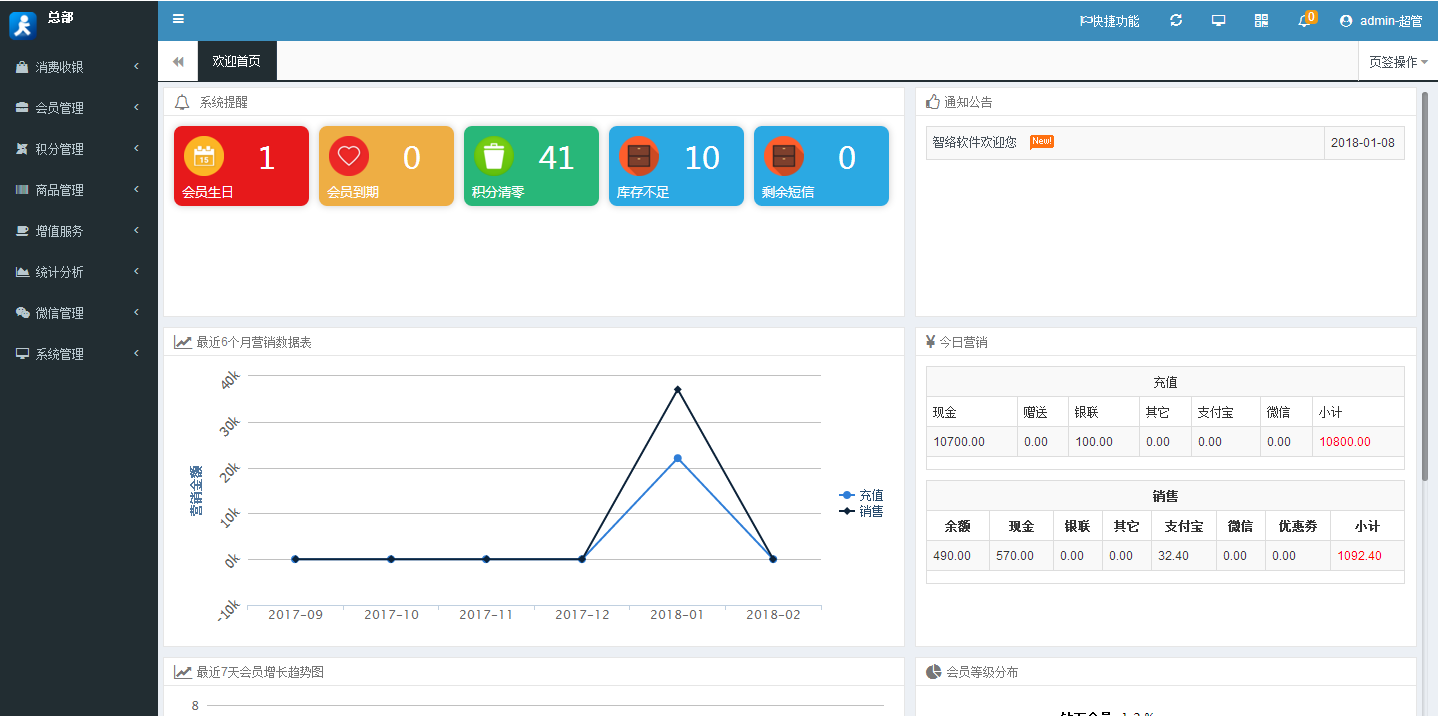 智絡科技連鎖網絡版 智絡科技連鎖網絡版
