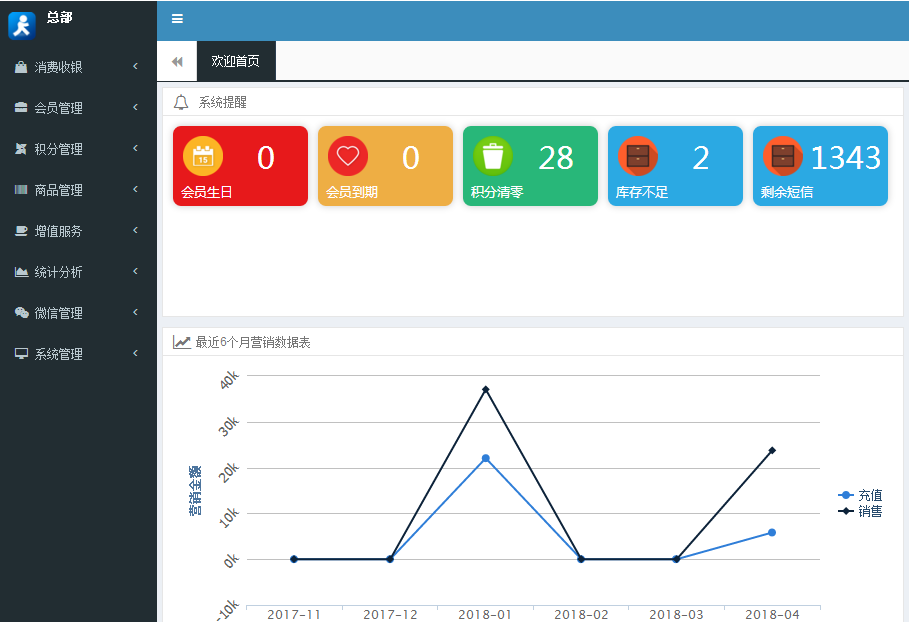 智絡會員管理系統 智絡會員管理系統